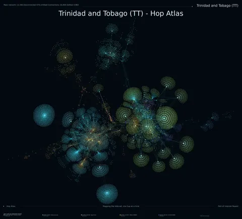 Trinidad and Tobago network topology
