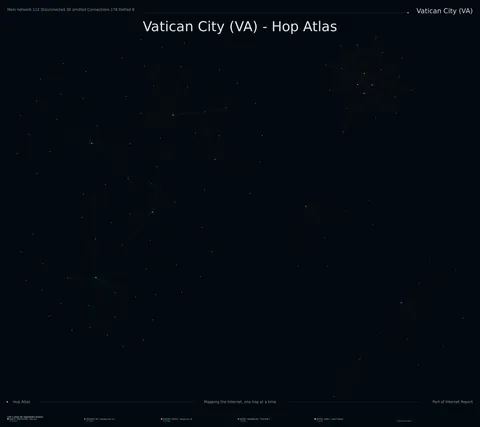 Vatican City network topology