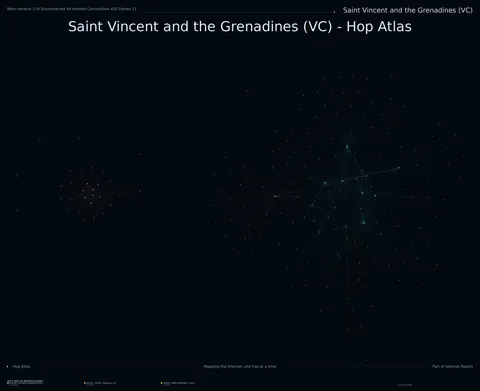 Saint Vincent and the Grenadines network topology