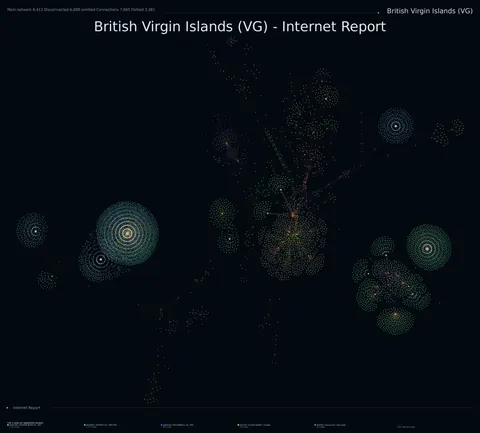 British Virgin Islands network topology