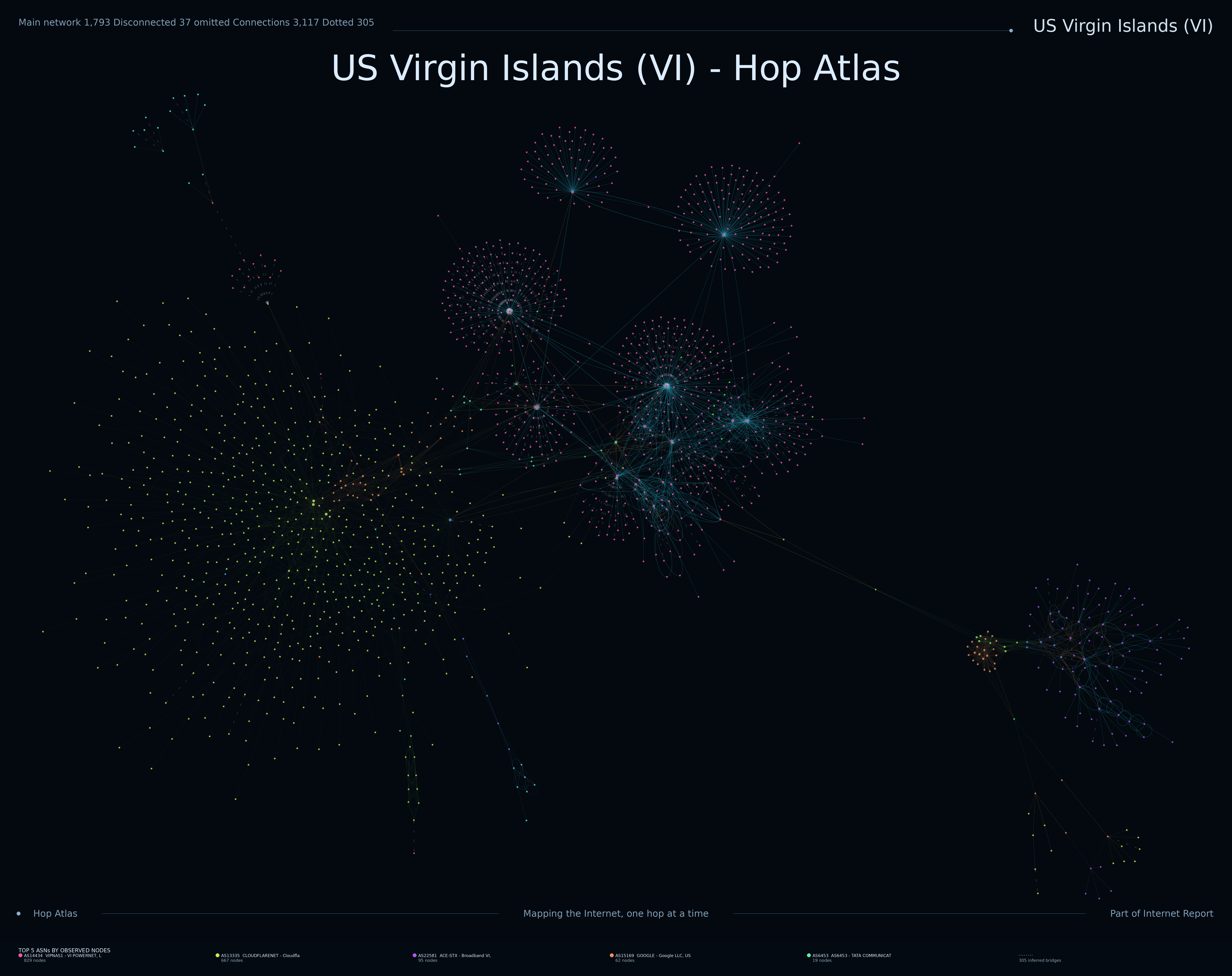 US Virgin Islands network topology