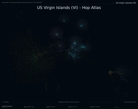 US Virgin Islands network topology