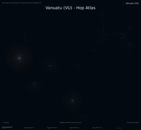 Vanuatu network topology