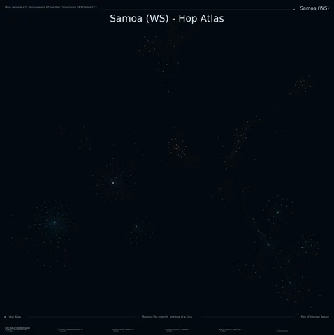 Samoa network topology