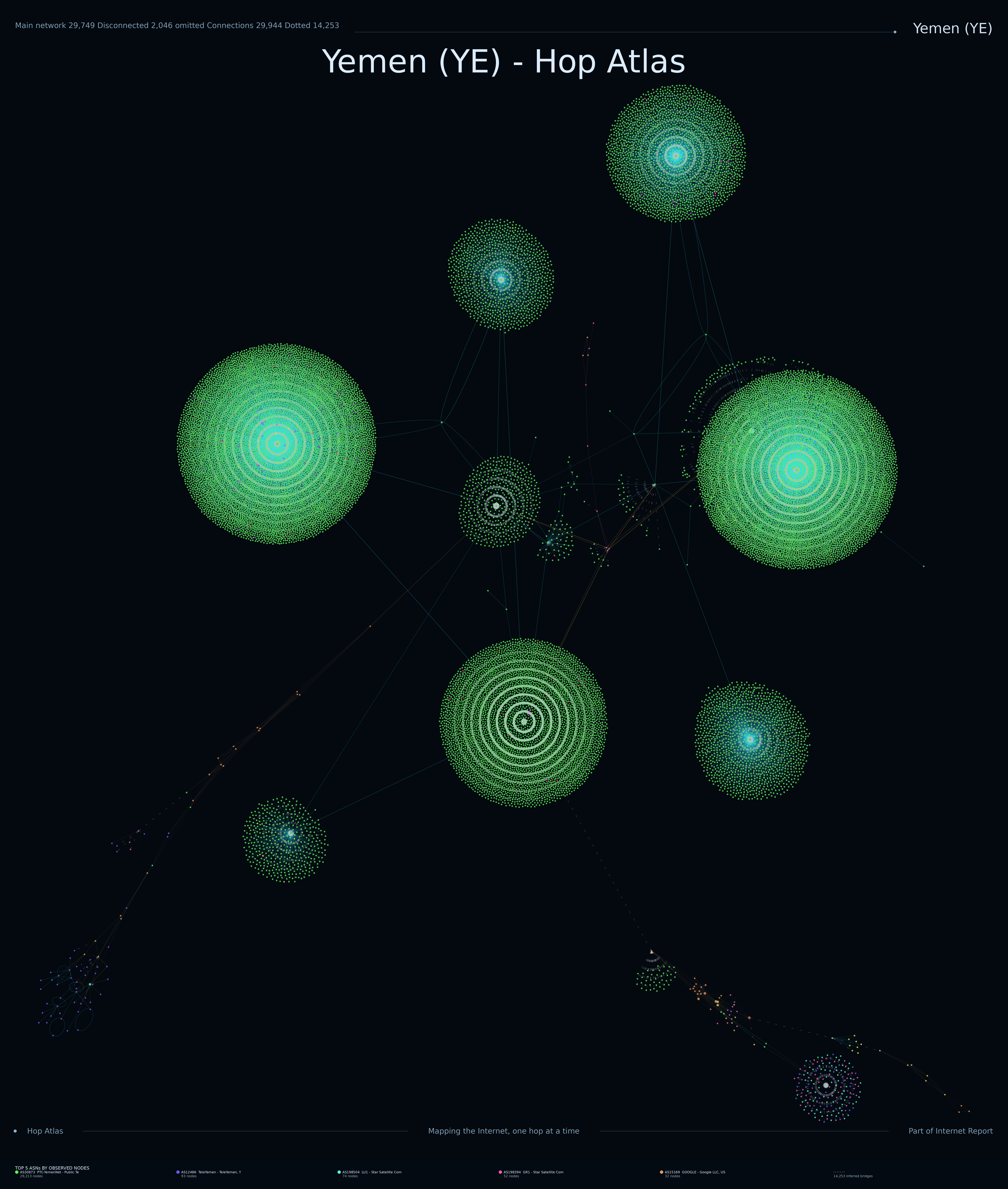 Yemen Internet topology