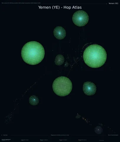 Yemen network topology