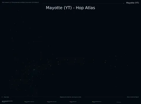Mayotte network topology