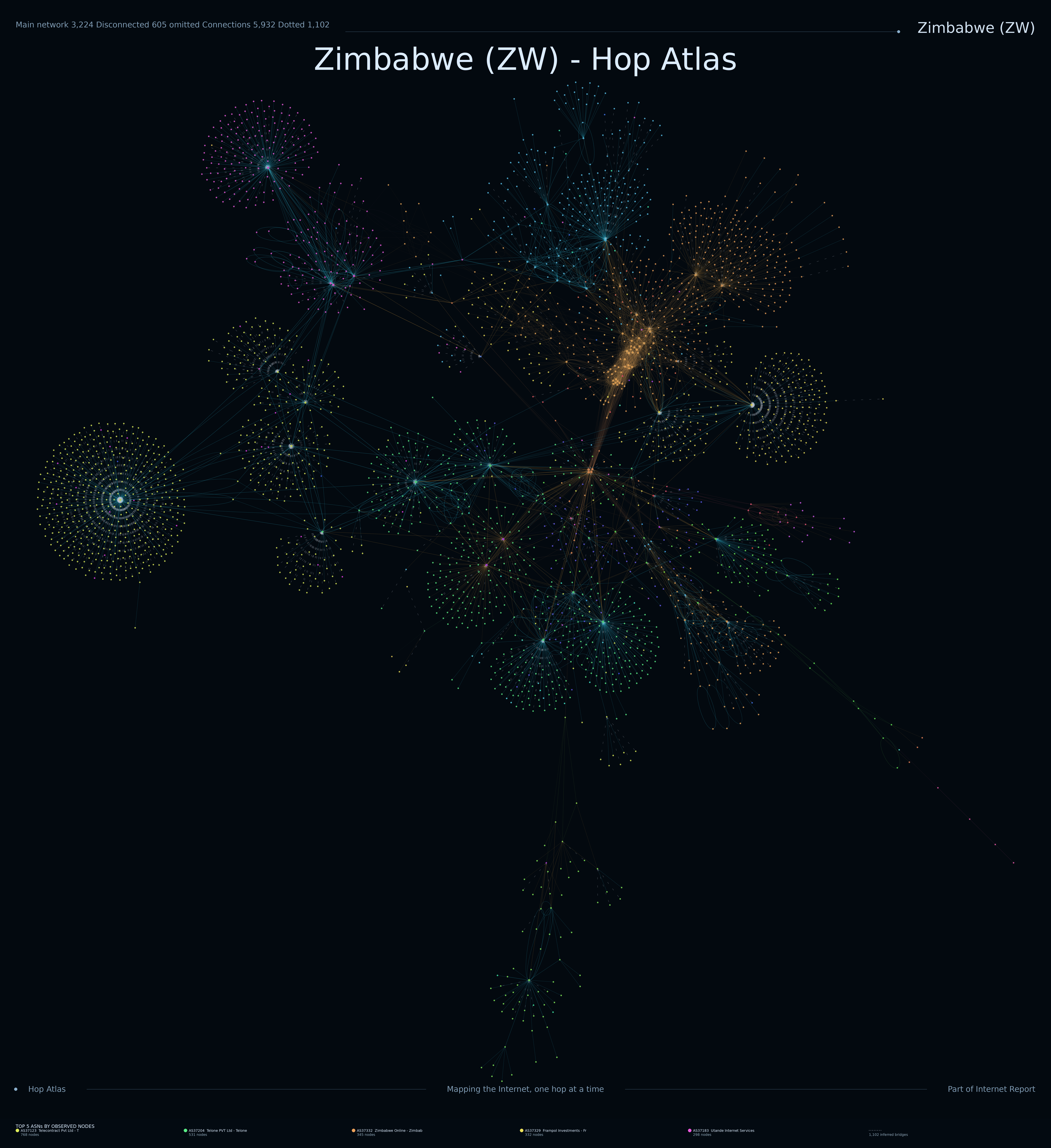 Zimbabwe Internet topology